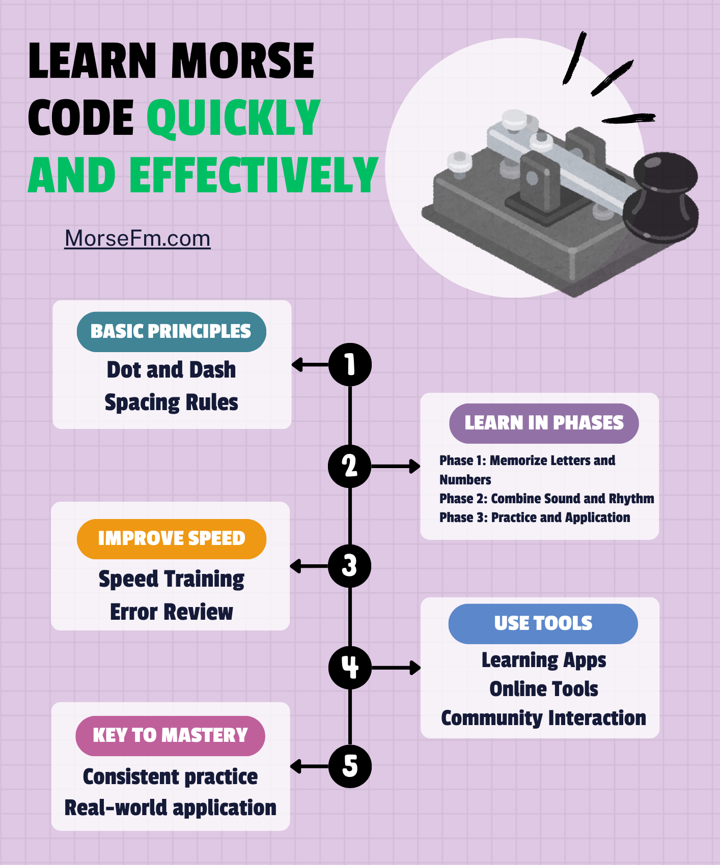 Learn Morse Code Quickly and Effectively